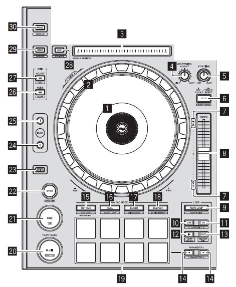 dj controllers buttons