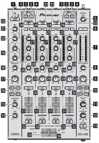 dj controllers buttons