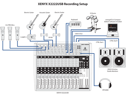 Behringer XENYX X2222USB | DJ Mixers | Chicago DJ Equipment | 123DJ